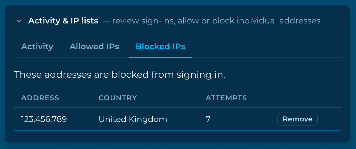 Blocked IPs tab on the Sentry dashboard